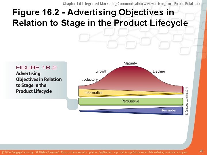 Chapter 16 Integrated Marketing Communications, Advertising, and Public Relations Figure 16. 2 - Advertising