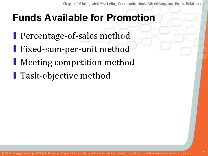 Chapter 16 Integrated Marketing Communications, Advertising, and Public Relations Funds Available for Promotion ▮