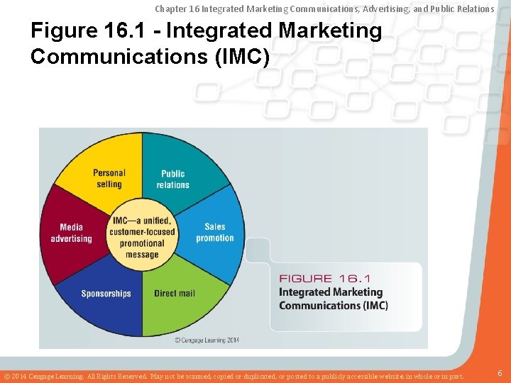 Chapter 16 Integrated Marketing Communications, Advertising, and Public Relations Figure 16. 1 - Integrated