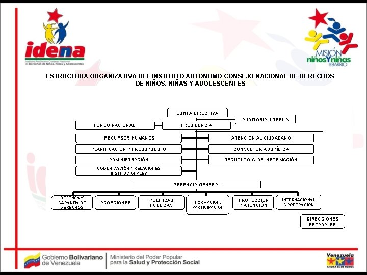 ESTRUCTURA ORGANIZATIVA DEL INSTITUTO AUTONOMO CONSEJO NACIONAL DE DERECHOS DE NIÑOS, NIÑAS Y ADOLESCENTES