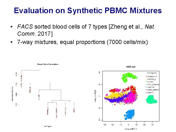 Evaluation on Synthetic PBMC Mixtures • FACS sorted blood cells of 7 types [Zheng Evaluation on Synthetic PBMC Mixtures • FACS sorted blood cells of 7 types [Zheng