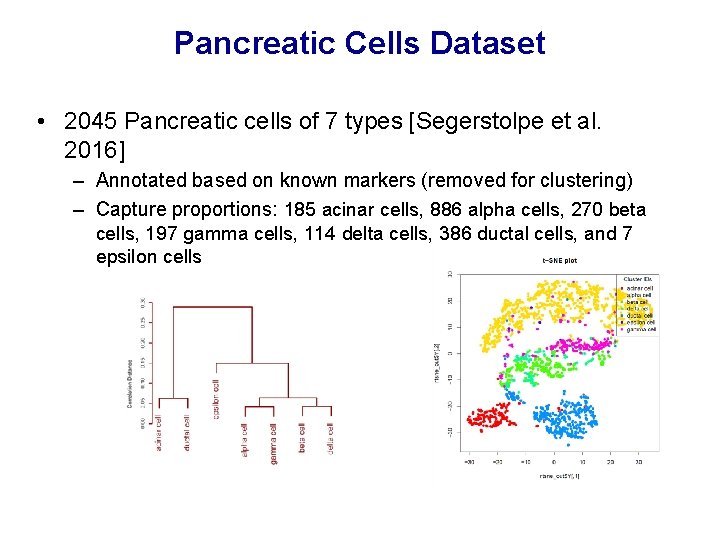 Pancreatic Cells Dataset • 2045 Pancreatic cells of 7 types [Segerstolpe et al. 2016]