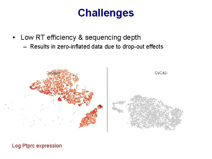 Challenges • Low RT efficiency & sequencing depth – Results in zero-inflated data due Challenges • Low RT efficiency & sequencing depth – Results in zero-inflated data due