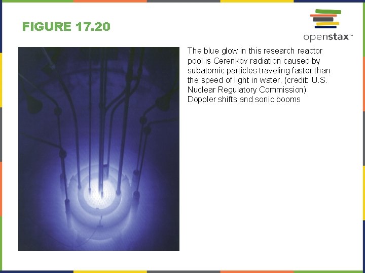 FIGURE 17. 20 The blue glow in this research reactor pool is Cerenkov radiation