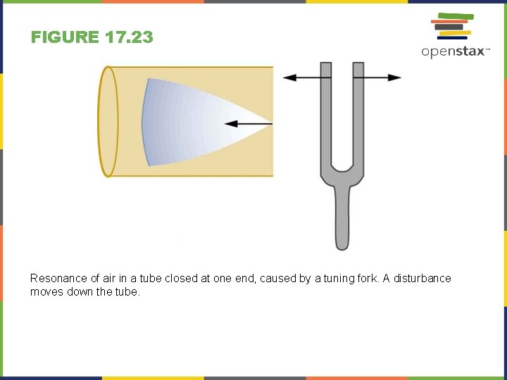 FIGURE 17. 23 Resonance of air in a tube closed at one end, caused