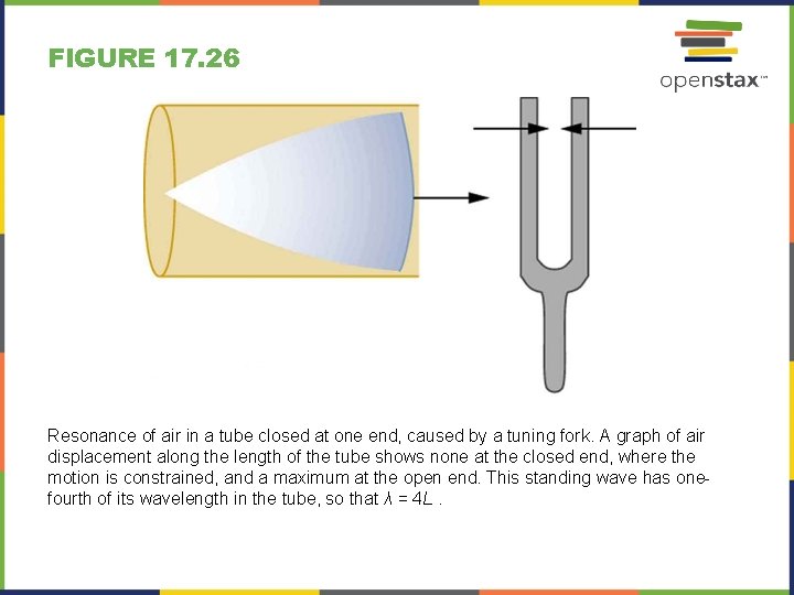 FIGURE 17. 26 Resonance of air in a tube closed at one end, caused FIGURE 17. 26 Resonance of air in a tube closed at one end, caused