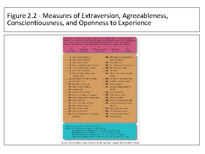 Figure 2. 2 - Measures of Extraversion, Agreeableness, Conscientiousness, and Openness to Experience 