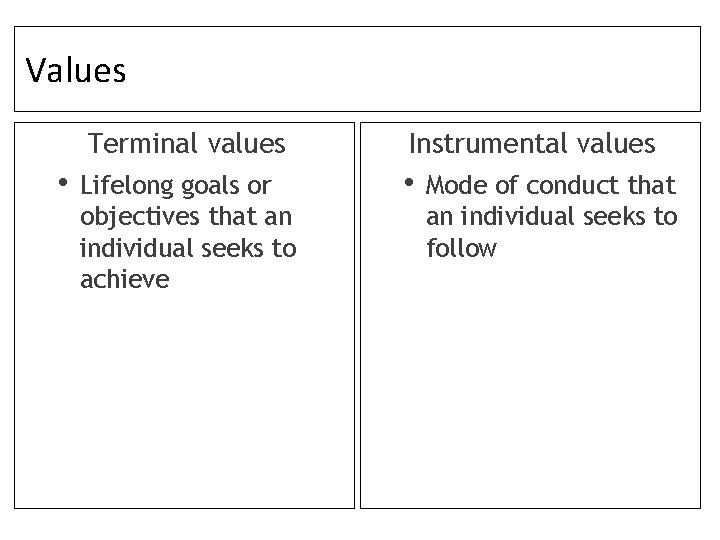 Values • Terminal values Instrumental values Lifelong goals or objectives that an individual seeks Values • Terminal values Instrumental values Lifelong goals or objectives that an individual seeks