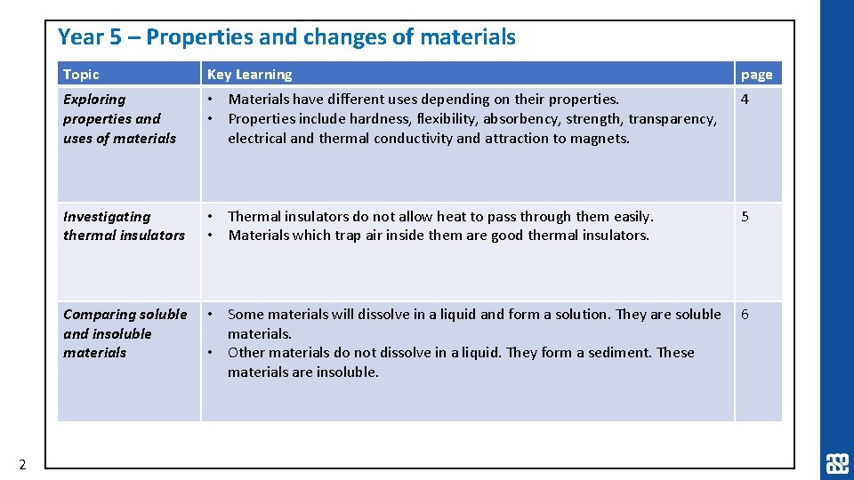 Year 5 – Properties and changes of materials 2 Topic Key Learning page Exploring