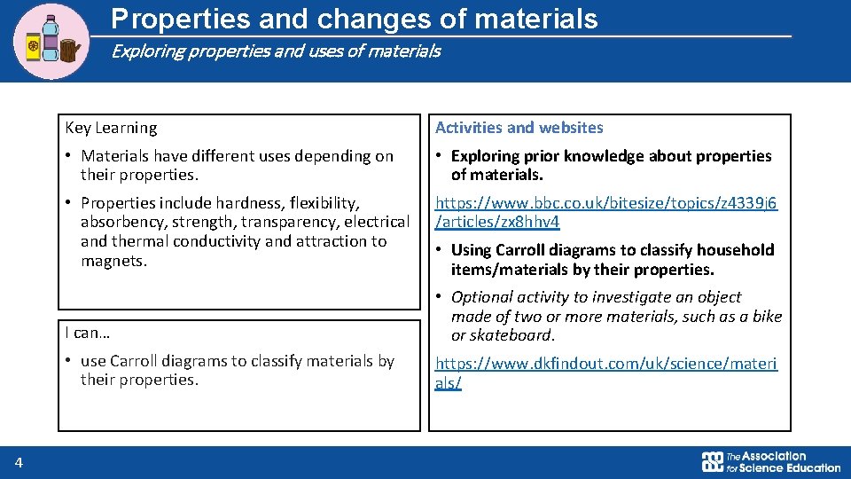 Properties and changes of materials Exploring properties and uses of materials 4 Key Learning
