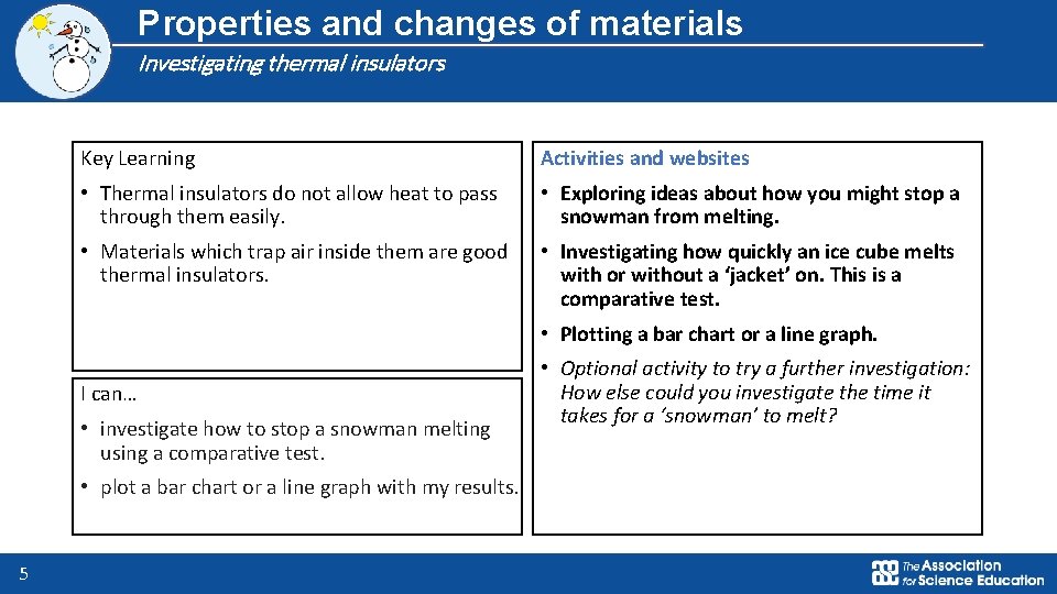 Properties and changes of materials Investigating thermal insulators Key Learning Activities and websites •