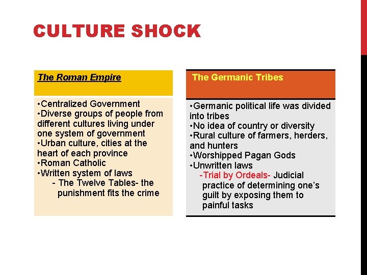 CULTURE SHOCK The Roman Empire The Germanic Tribes • Centralized Government • Diverse groups