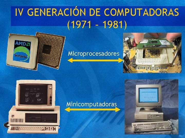 IV GENERACIÓN DE COMPUTADORAS (1971 – 1981) Microprocesadores Minicomputadoras 