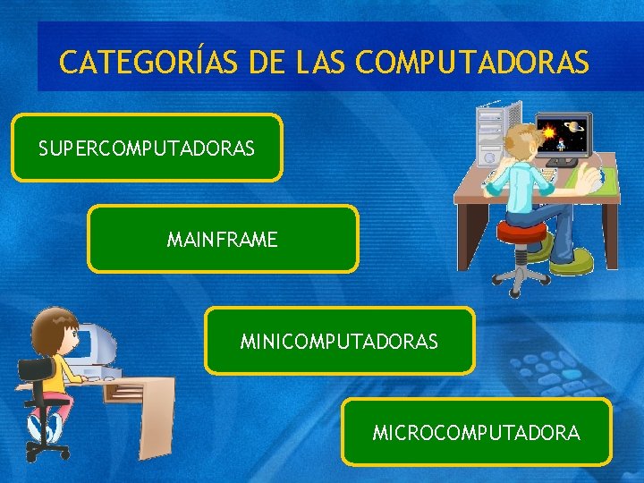 CATEGORÍAS DE LAS COMPUTADORAS SUPERCOMPUTADORAS MAINFRAME MINICOMPUTADORAS MICROCOMPUTADORA 