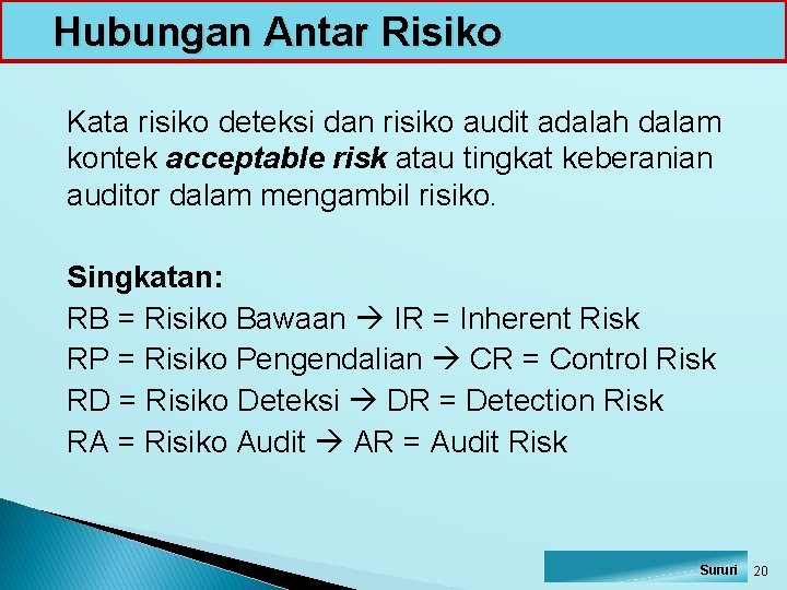 Hubungan Antar Risiko Kata risiko deteksi dan risiko audit adalah dalam kontek acceptable risk