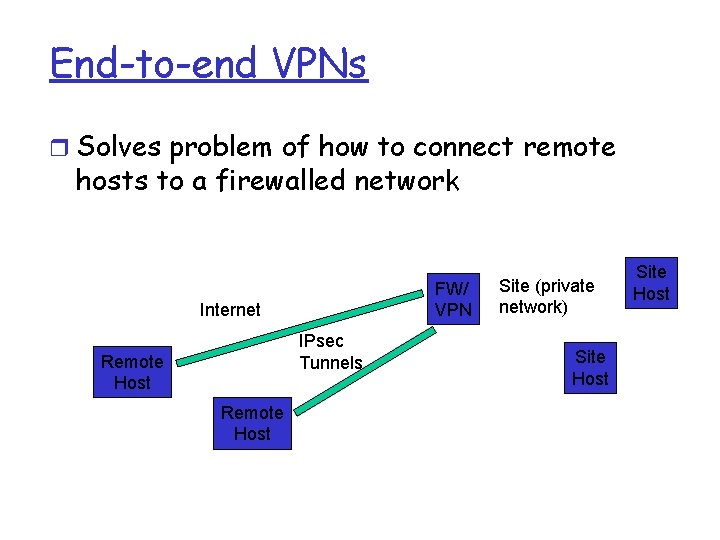 End-to-end VPNs r Solves problem of how to connect remote hosts to a firewalled End-to-end VPNs r Solves problem of how to connect remote hosts to a firewalled