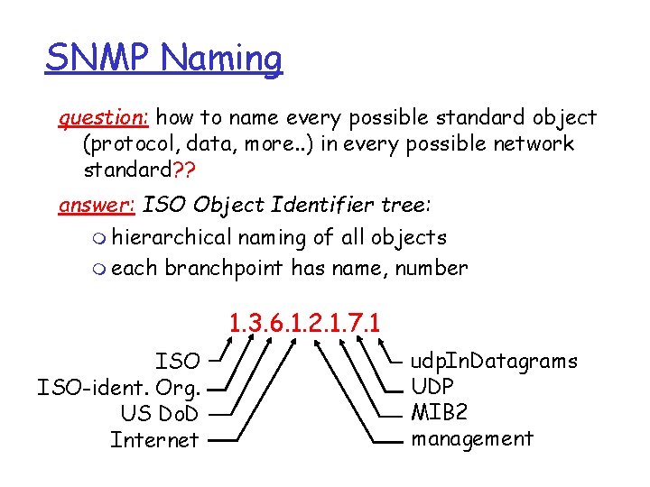 SNMP Naming question: how to name every possible standard object (protocol, data, more. . SNMP Naming question: how to name every possible standard object (protocol, data, more. .