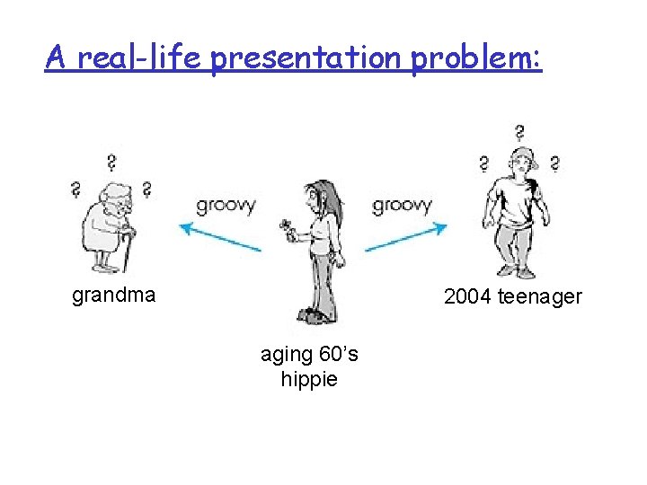 A real-life presentation problem: grandma 2004 teenager aging 60’s hippie A real-life presentation problem: grandma 2004 teenager aging 60’s hippie