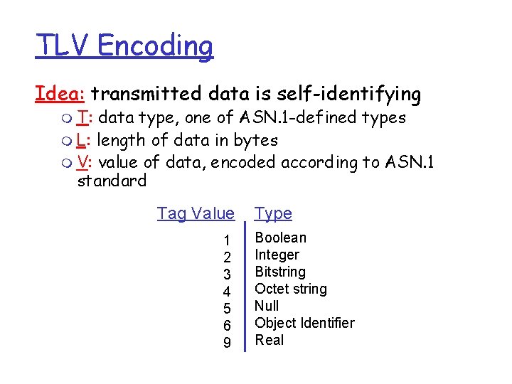 TLV Encoding Idea: transmitted data is self-identifying m T: data type, one of ASN. TLV Encoding Idea: transmitted data is self-identifying m T: data type, one of ASN.