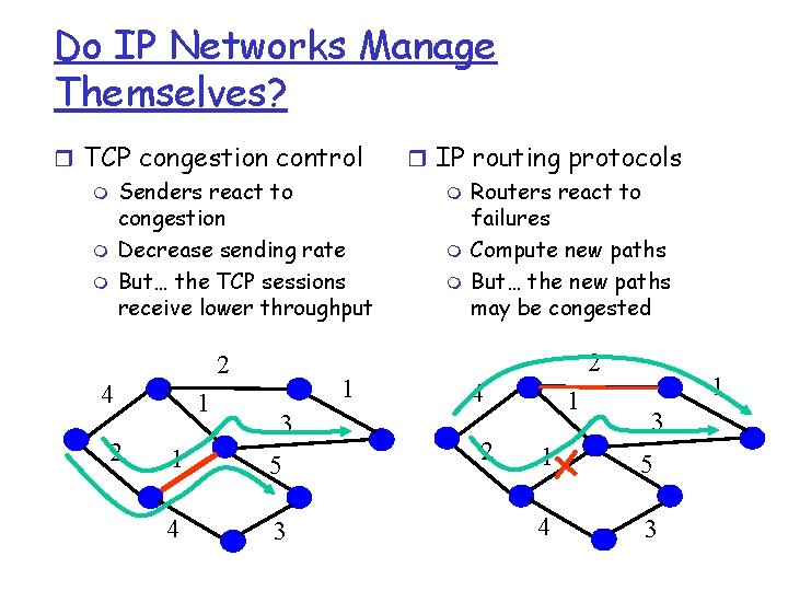 Do IP Networks Manage Themselves? r TCP congestion control m Senders react to congestion Do IP Networks Manage Themselves? r TCP congestion control m Senders react to congestion