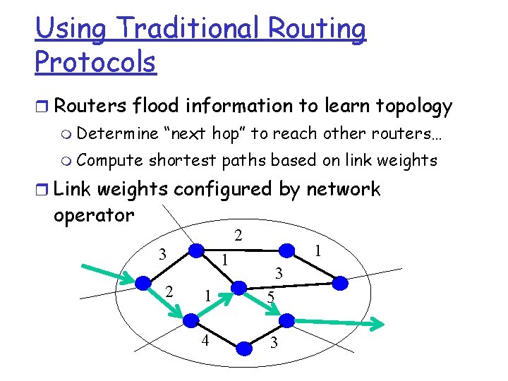Using Traditional Routing Protocols r Routers flood information to learn topology m Determine m Using Traditional Routing Protocols r Routers flood information to learn topology m Determine m