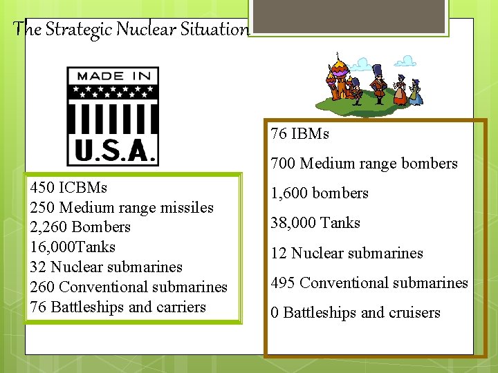 The Strategic Nuclear Situation 76 IBMs 700 Medium range bombers 450 ICBMs 250 Medium