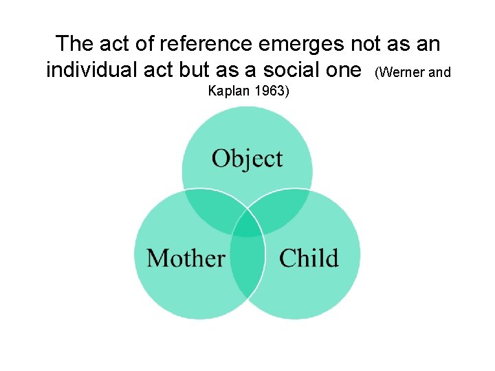 The act of reference emerges not as an individual act but as a social