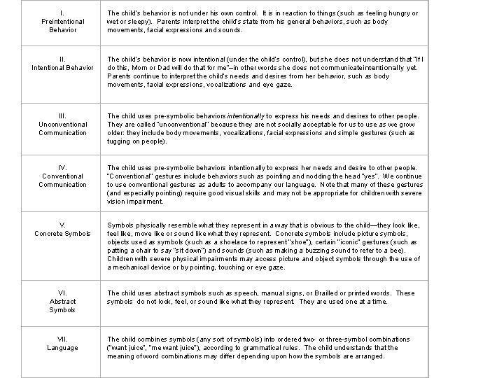  I. Preintentional Behavior II. Intentional Behavior The child’s behavior is not under his