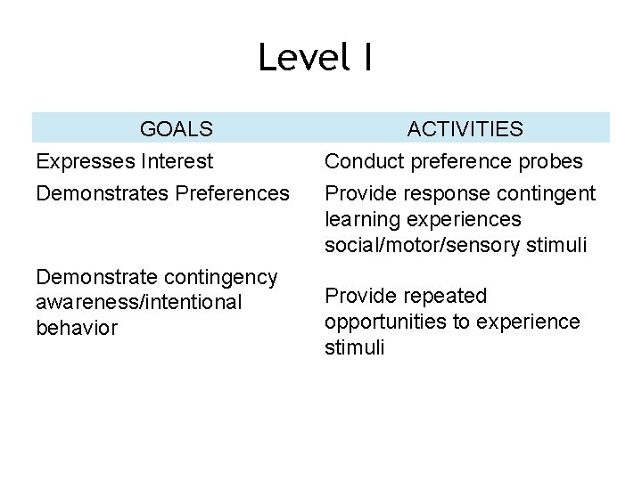 Level I GOALS Expresses Interest Demonstrates Preferences Demonstrate contingency awareness/intentional behavior ACTIVITIES Conduct preference