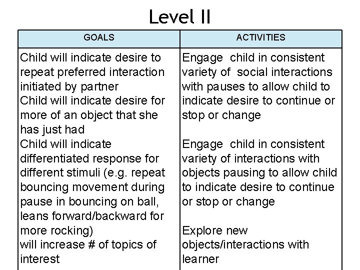 Level II GOALS Child will indicate desire to repeat preferred interaction initiated by partner