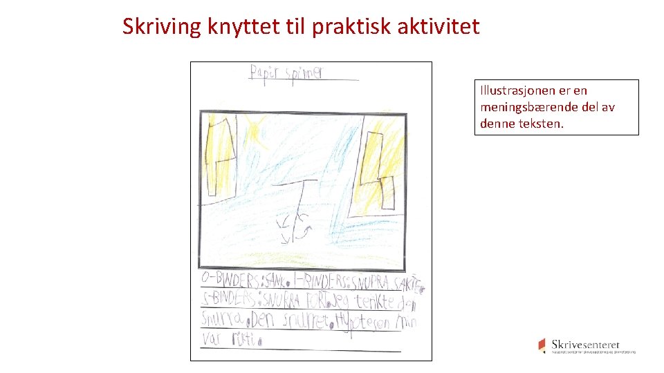 Skriving knyttet til praktisk aktivitet Illustrasjonen er en meningsbærende del av denne teksten. Skriving knyttet til praktisk aktivitet Illustrasjonen er en meningsbærende del av denne teksten.
