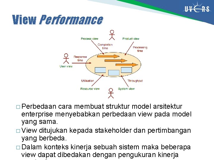 View Performance � Perbedaan cara membuat struktur model arsitektur enterprise menyebabkan perbedaan view pada