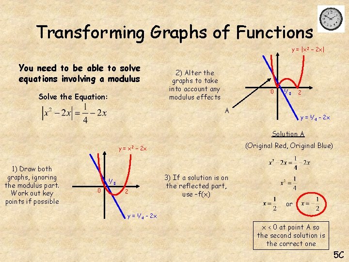 Transforming Graphs of Functions y = |x 2 – 2 x| You need to