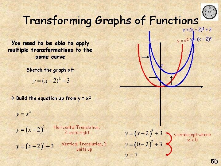 Transforming Graphs of Functions y = (x – 2)2 + 3 2 y =