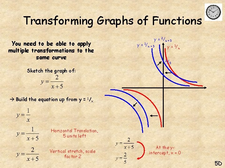 Transforming Graphs of Functions You need to be able to apply multiple transformations to