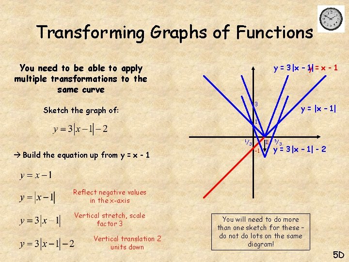 Transforming Graphs of Functions You need to be able to apply multiple transformations to