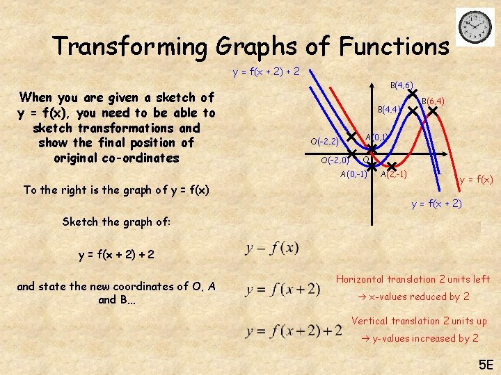 Transforming Graphs of Functions y = f(x + 2) + 2 When you are