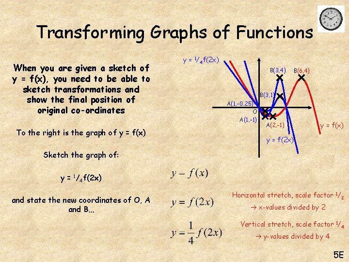 Transforming Graphs of Functions When you are given a sketch of y = f(x),