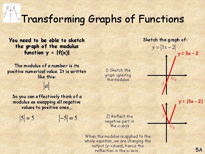 Transforming Graphs of Functions You need to be able to sketch the graph of