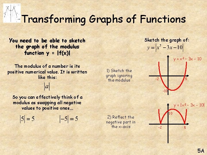 Transforming Graphs of Functions You need to be able to sketch the graph of