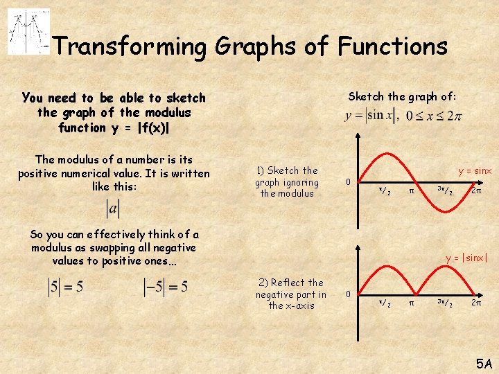 Transforming Graphs of Functions You need to be able to sketch the graph of