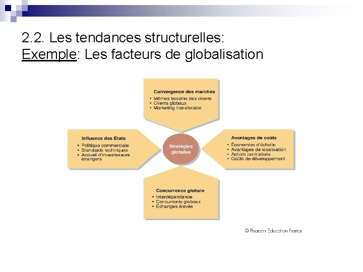 2. 2. Les tendances structurelles: Exemple: Les facteurs de globalisation 