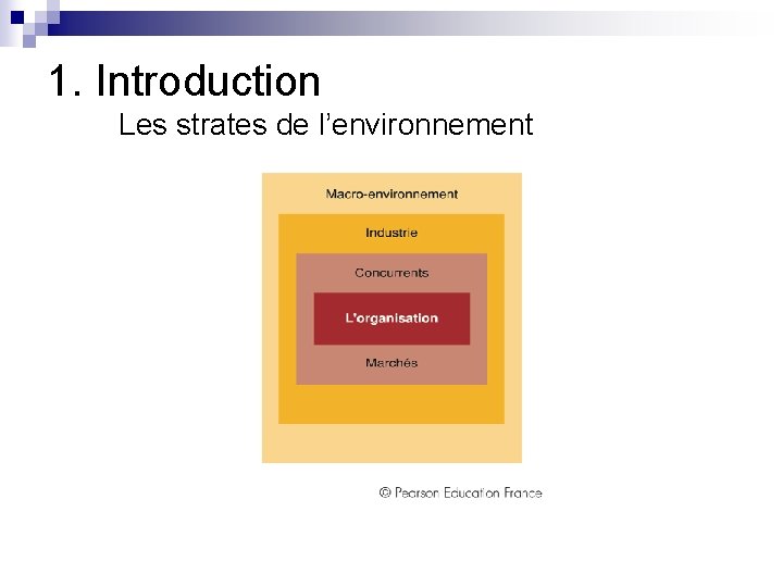 1. Introduction Les strates de l’environnement 