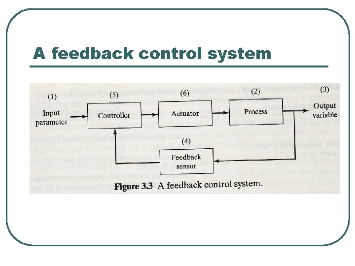 A feedback control system 