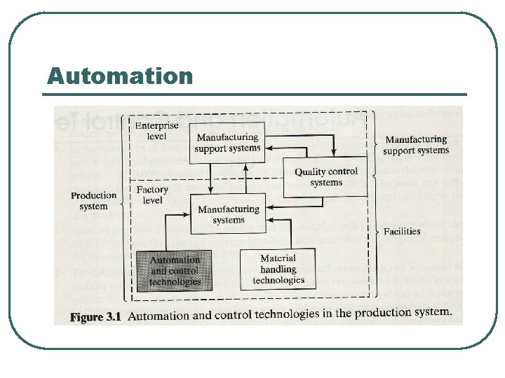 Automation 