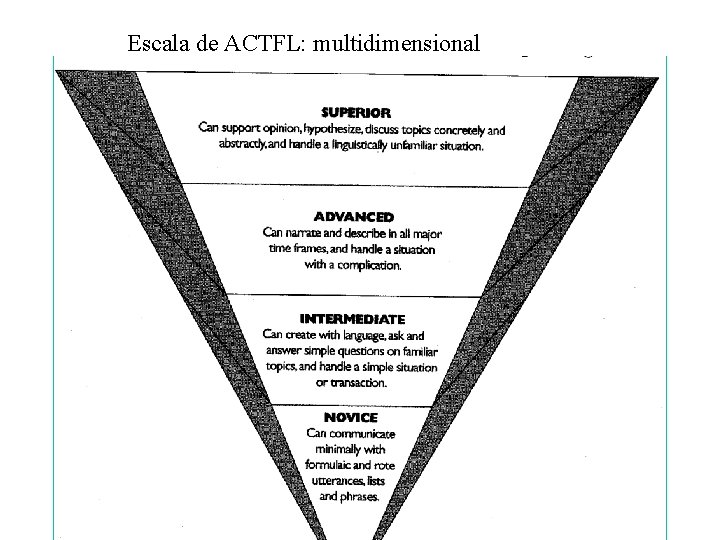 Escala de ACTFL: multidimensional 