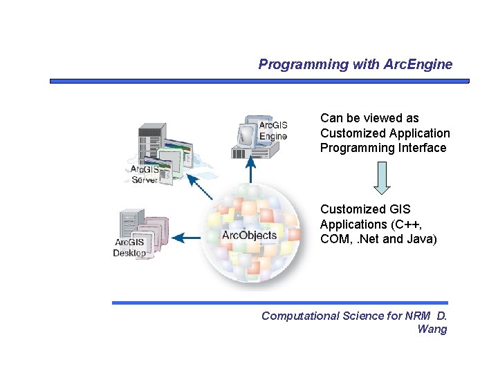 Programming with Arc. Engine Can be viewed as Customized Application Programming Interface Customized GIS