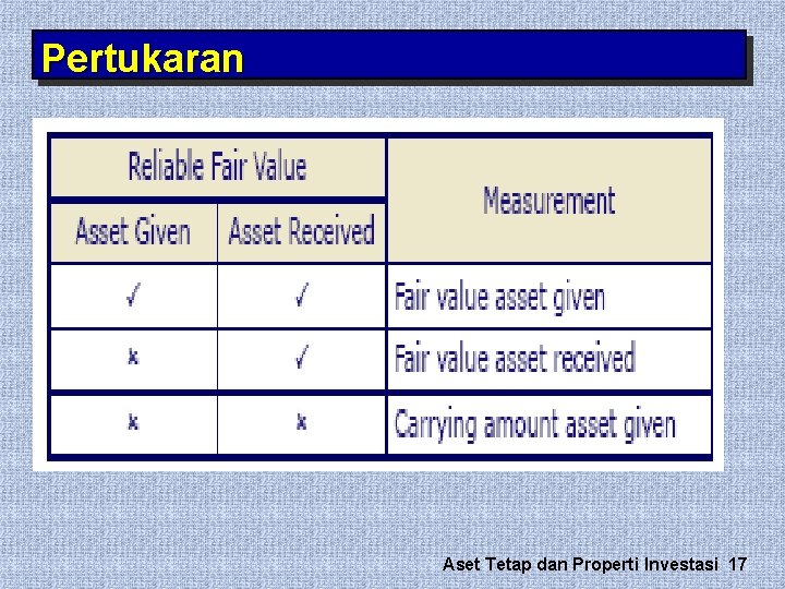Pertukaran Aset Tetap dan Properti Investasi 17 Pertukaran Aset Tetap dan Properti Investasi 17