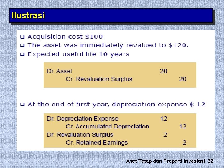 Ilustrasi Aset Tetap dan Properti Investasi 32 Ilustrasi Aset Tetap dan Properti Investasi 32