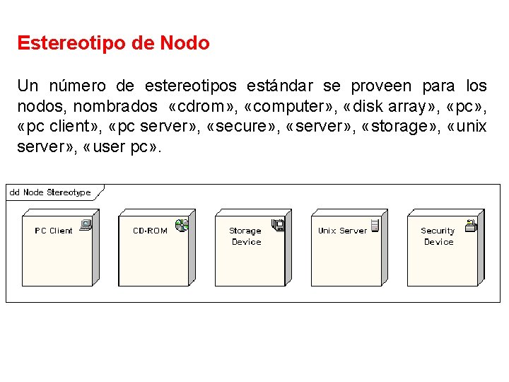 Estereotipo de Nodo Un número de estereotipos estándar se proveen para los nodos, nombrados